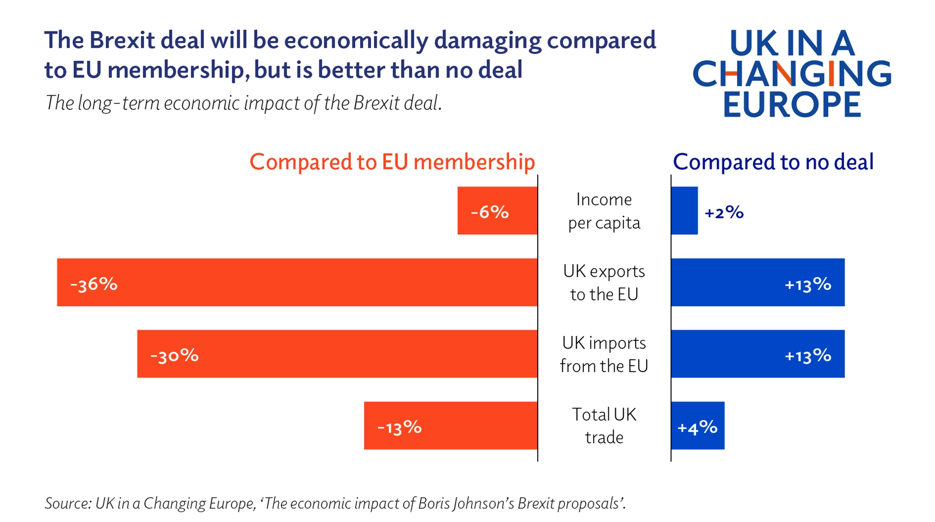 Brexit and the economy what next? UK in a changing Europe