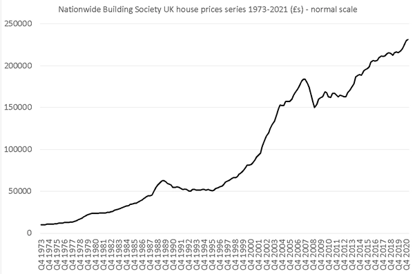 UK house prices fall