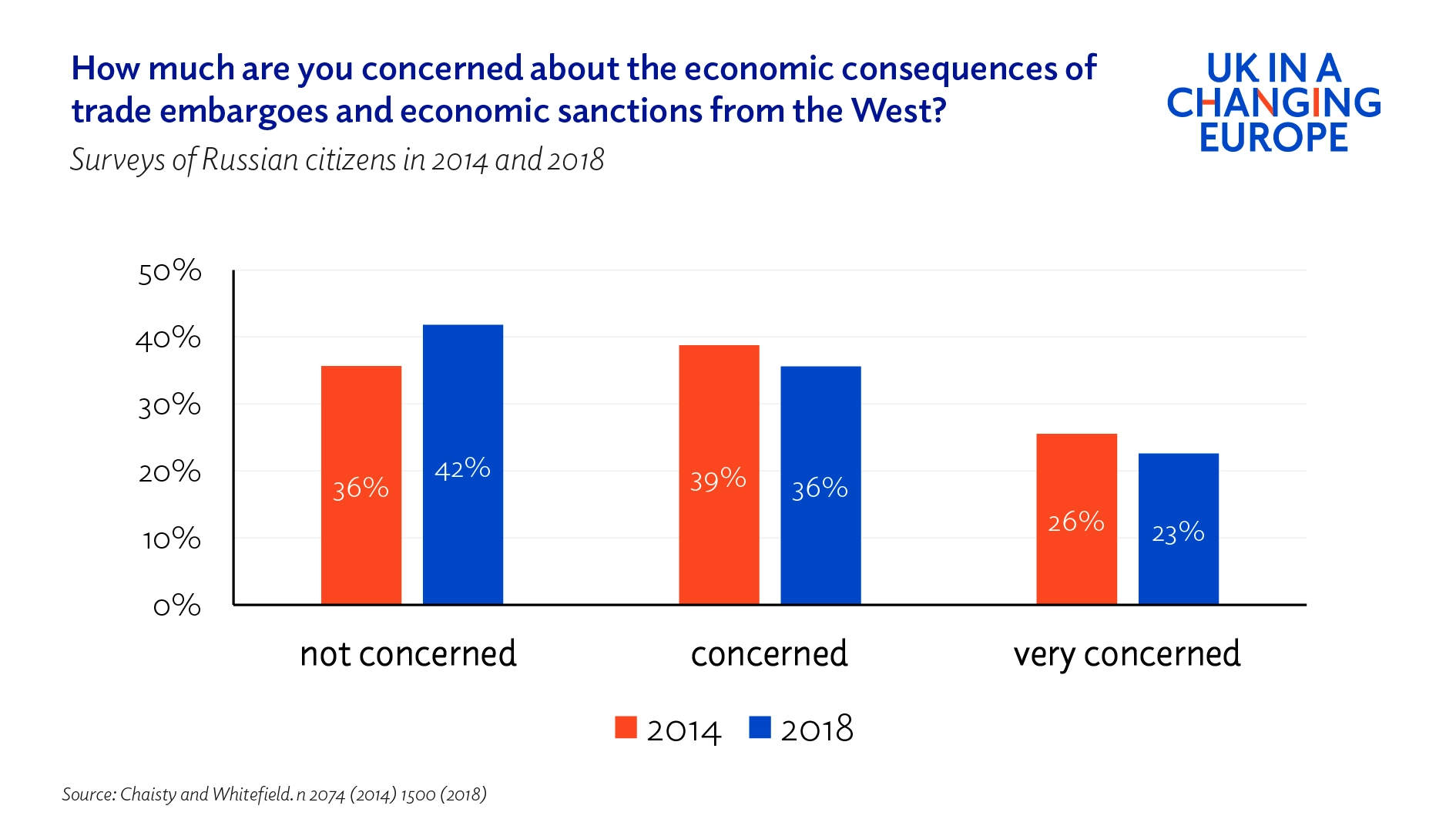 economic-sanctions-not-likely-to-shift-russian-public-opinion-against