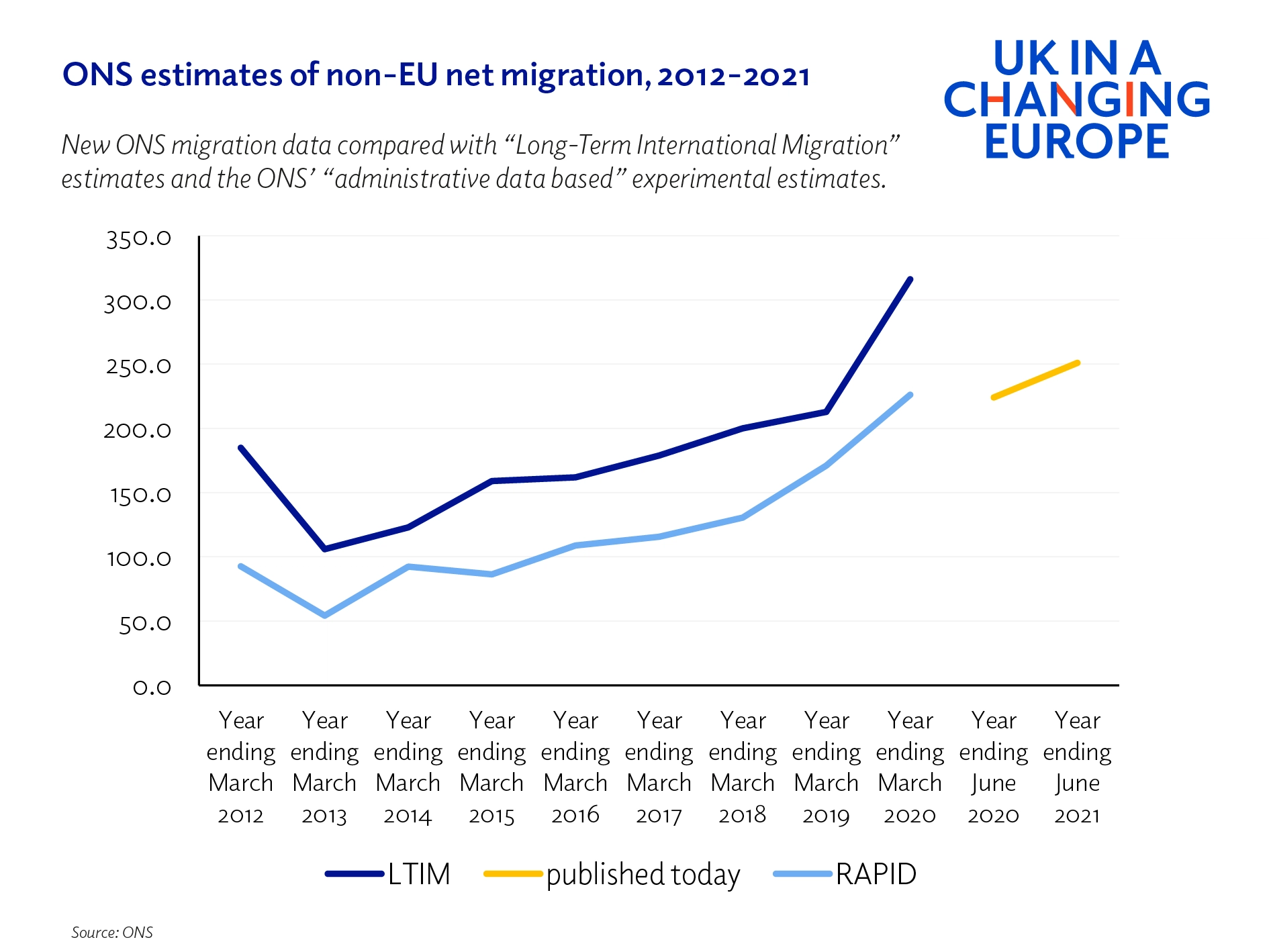 immigration patterns