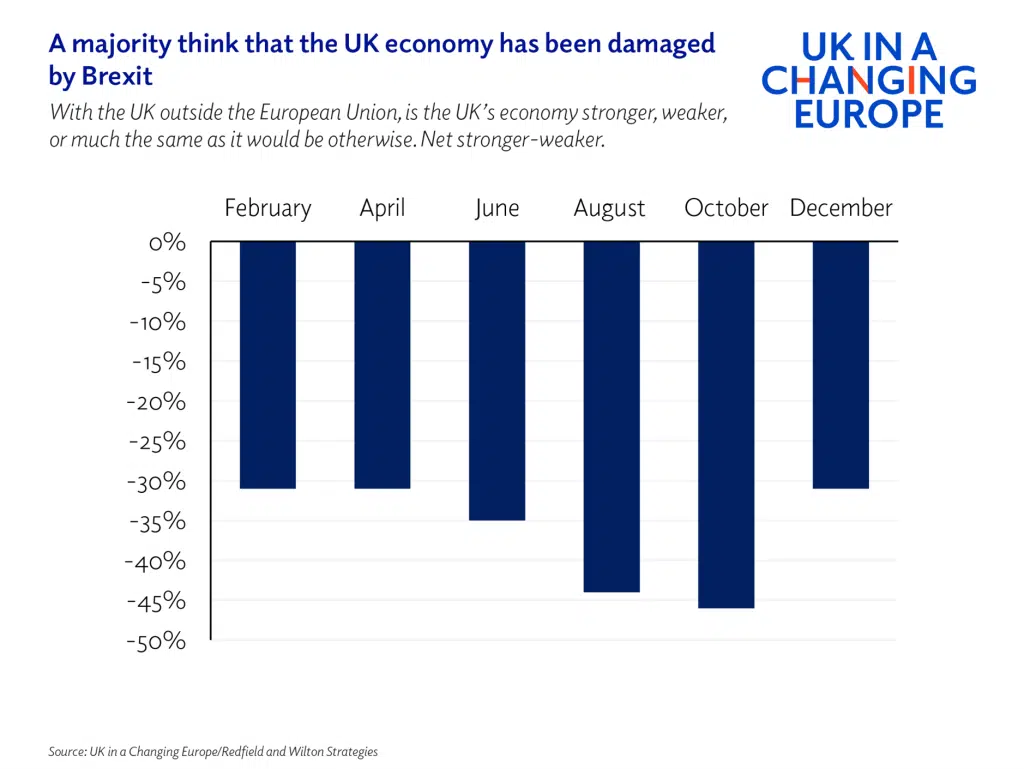 A Year In Brexit Five Charts Exploring How Public Opinion On The EU   Brexit Review Chart 1 1024x769 