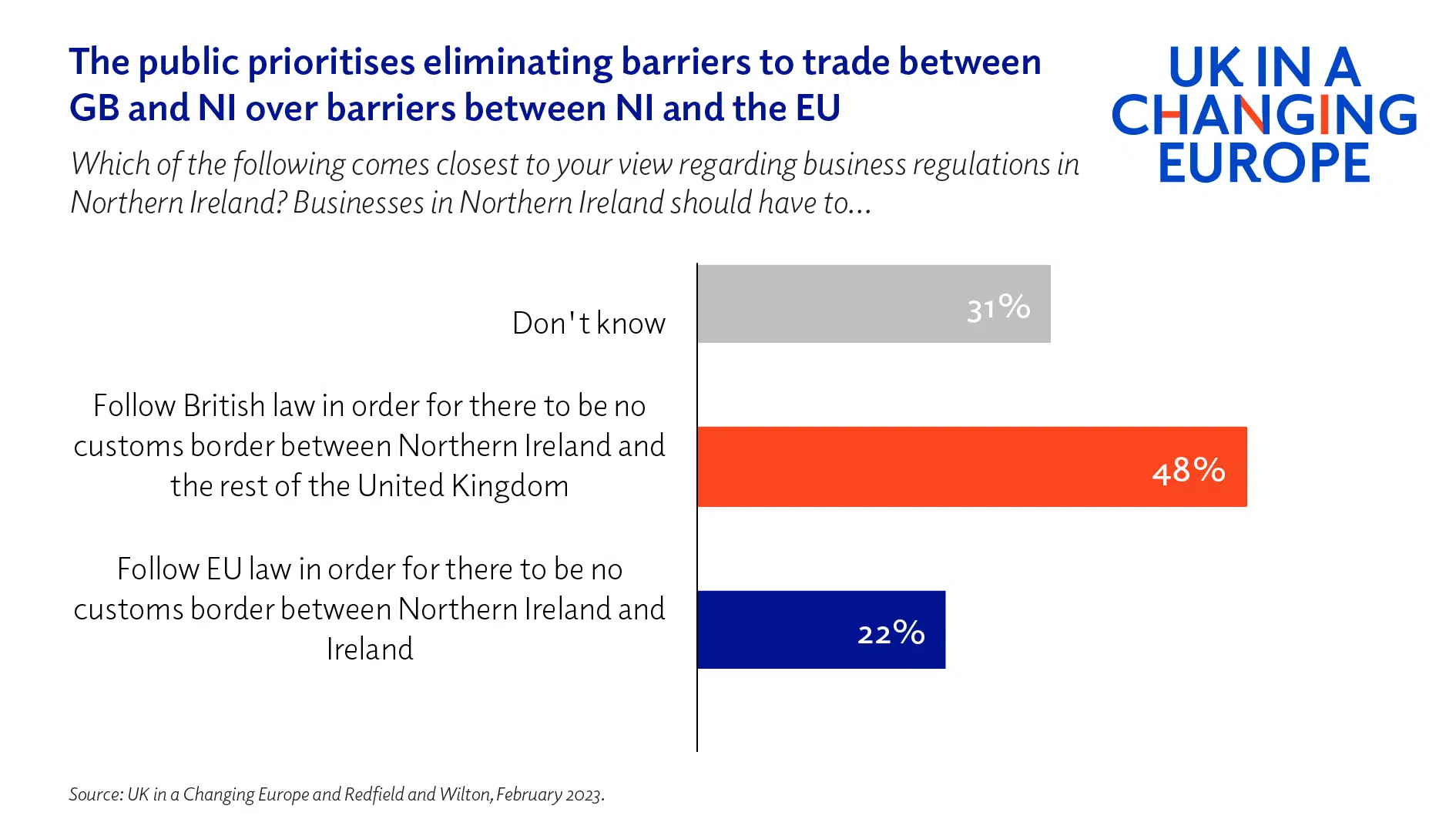 presentation about brexit