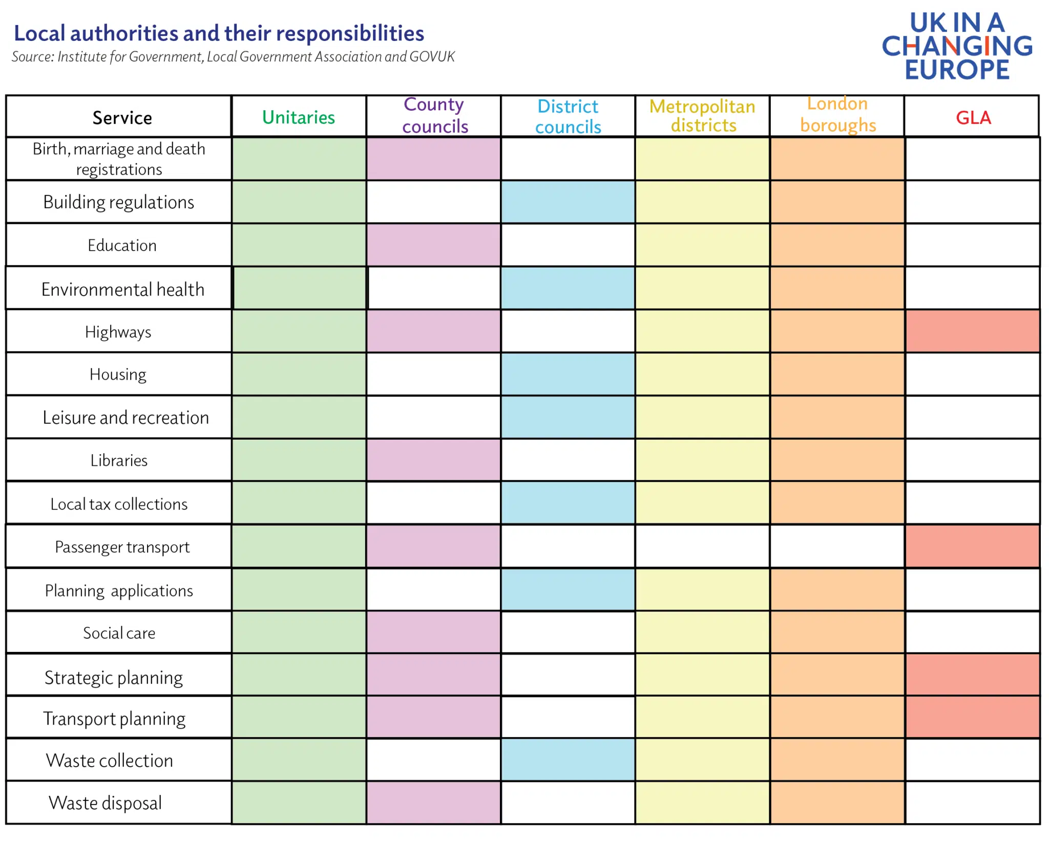 Local government in England, Scotland and Wales - UK in a changing Europe