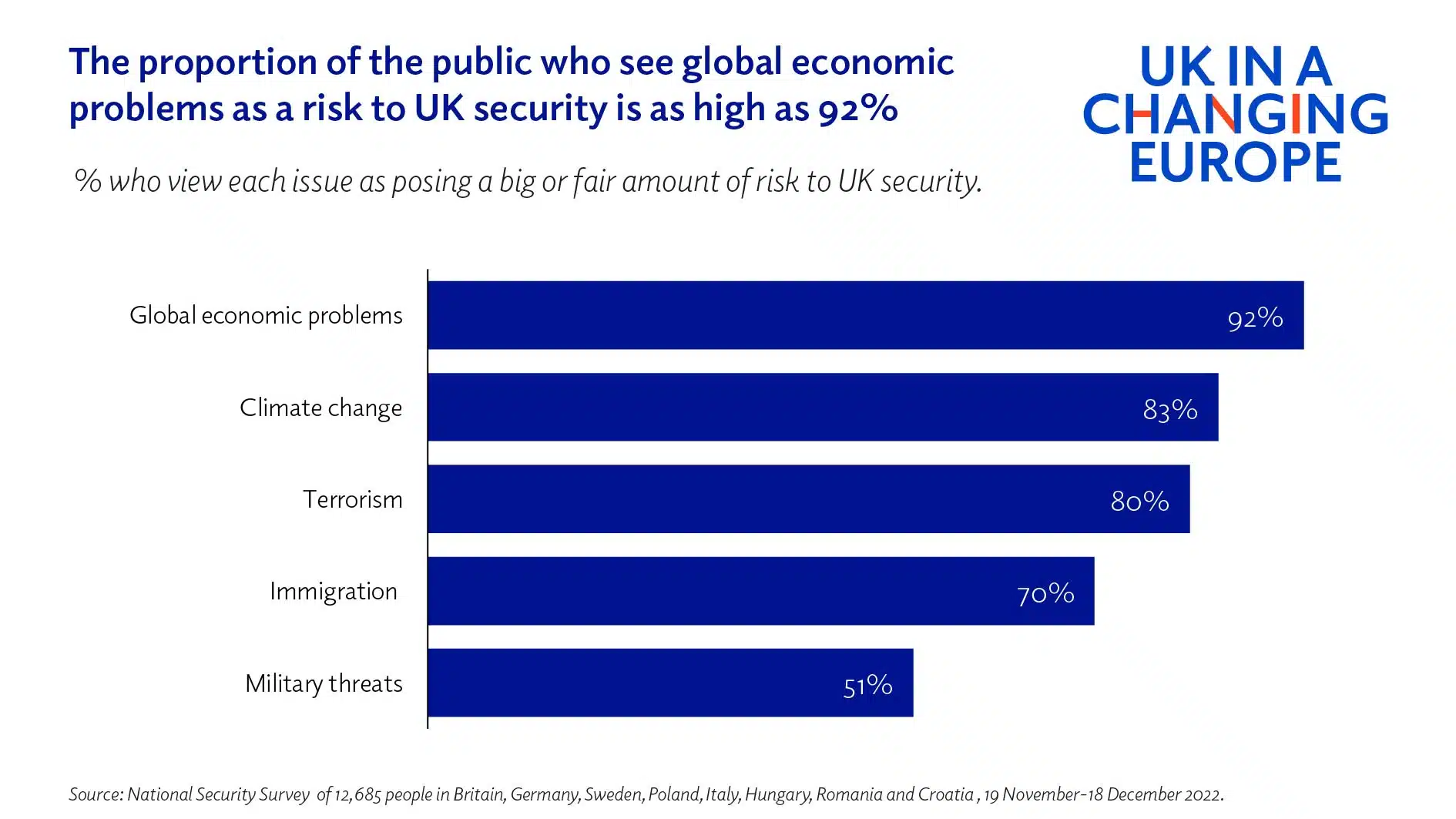 British attitudes towards national security risks and cooperation UK